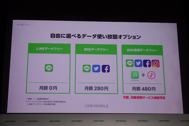 SNS 音楽データフリーの対象サービスは今夏にも対象サービスをさらに追加予定