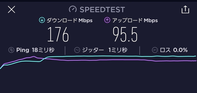 Wi-Fi 6なら爆速……を期待するもイマイチな結果に