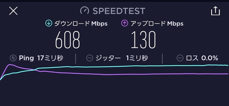 チャンネル設定を見直すと速度改善
