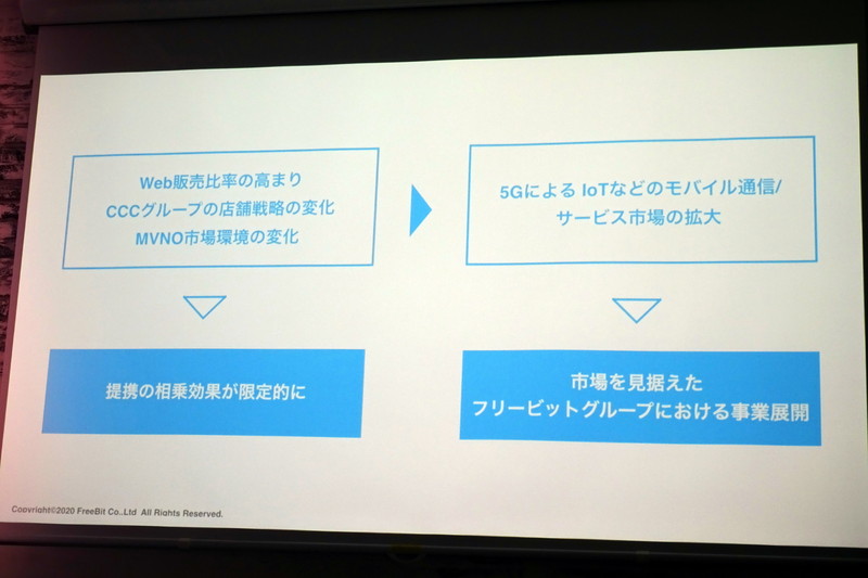 モバイル市場の変化が背景にあるという