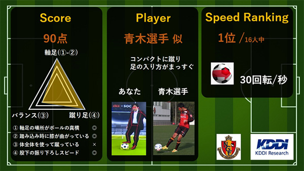 キックフォームスコアゲーム（イメージ）