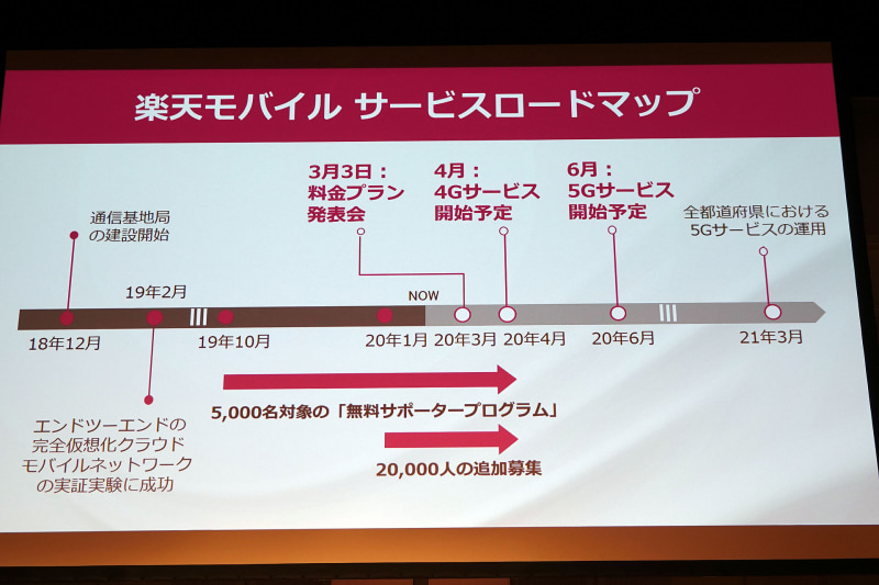 サービスロードマップ