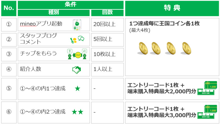 新ファン∞とく制度