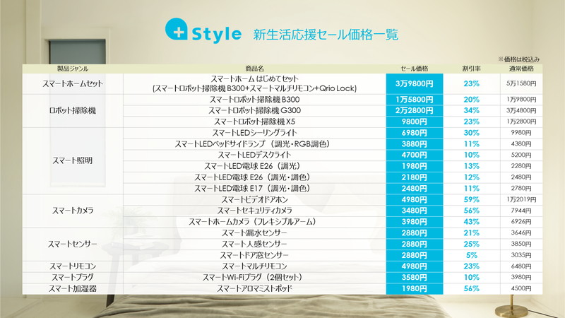 セール価格と割引率