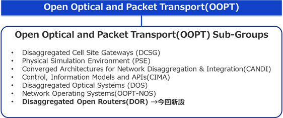 OOPT内におけるサブグループ