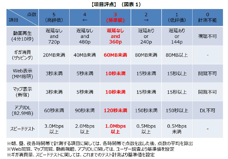 出展：MM総研プレスリリース