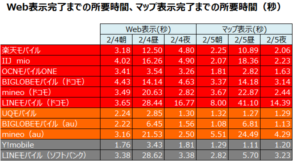 出展：MM総研プレスリリース