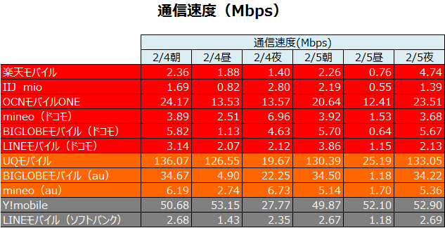 出展：MM総研プレスリリース