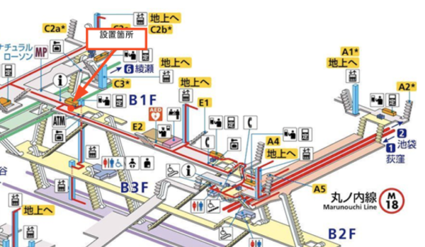 半蔵門線 大手町駅 設置位置