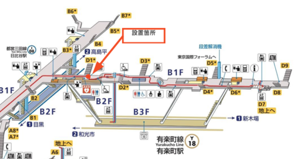 有楽町線 有楽町駅 設置位置