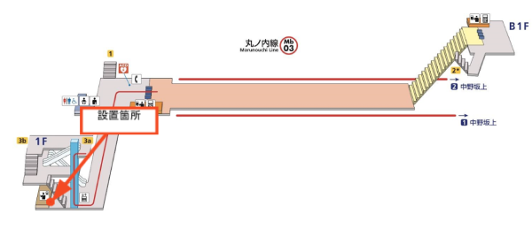 丸ノ内線 方南町駅 設置位置