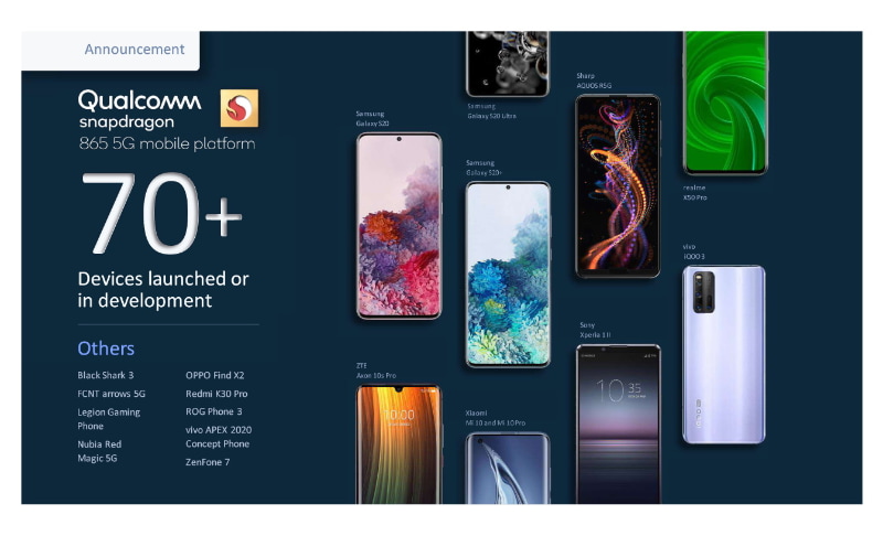 米クアルコムのイベントで明らかにされたSnapdragon 865プラットフォームを採用した5G対応端末。おなじみのメーカーがいくつか……