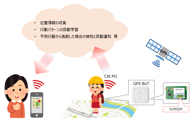 GPS BoTの利用イメージ