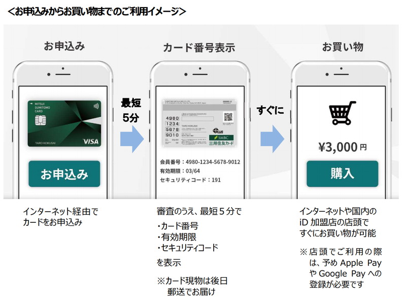 サービスの利用イメージ