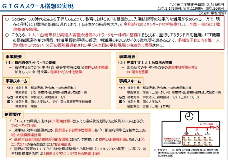 文部科学省の資料より