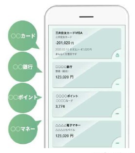 他社カードなどをまとめて管理できるクリップ機能