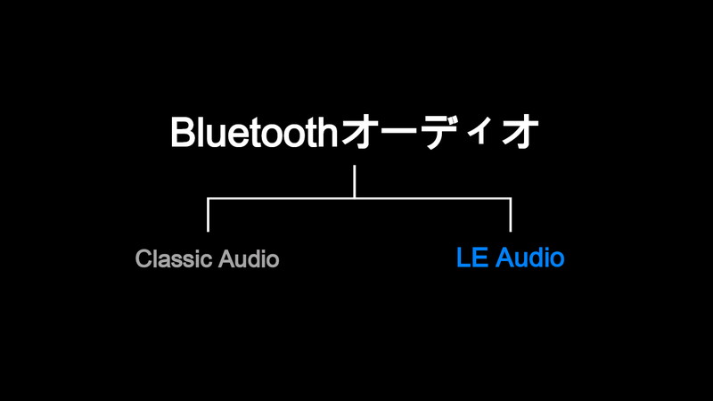 Bluetooth AudioはClassic AudioとLE Audioに