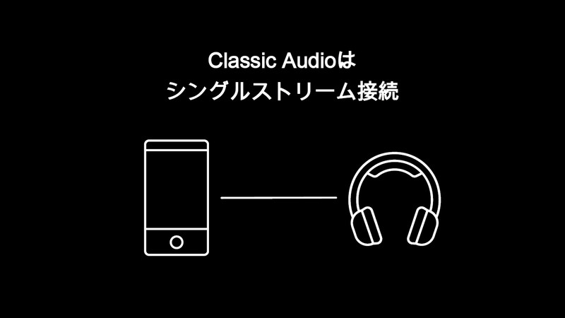 Classic Audioではシングルストリーム接続