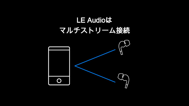 左右それぞれに直接接続できるように