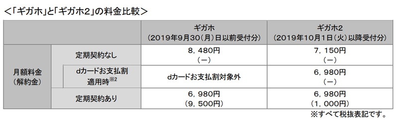 ギガホとギガホ2の比較