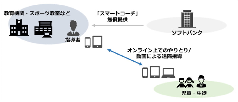 スマートコーチのイメージ