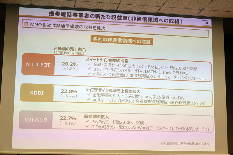 MNO各社は通信以外の領域へ進出し一定の規模へ成長してきた