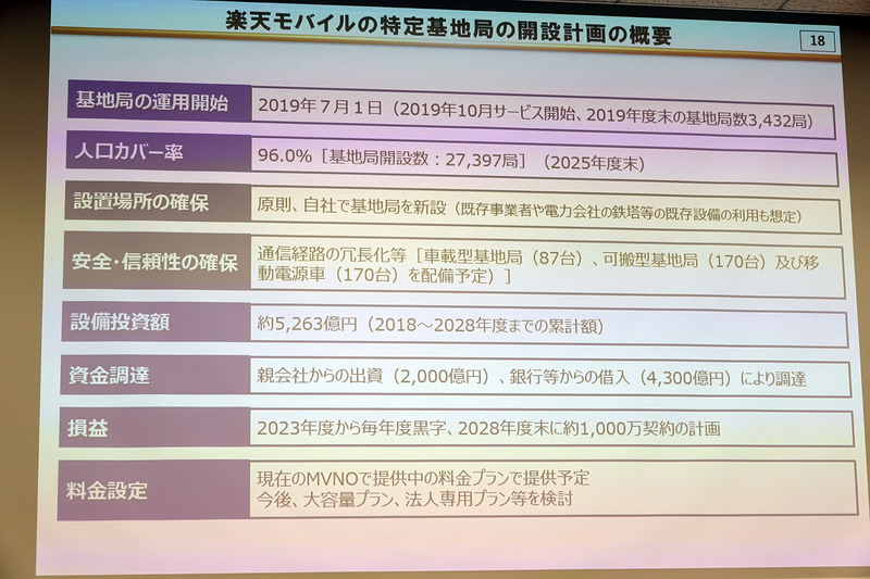 楽天モバイルの4Gサービス開設計画