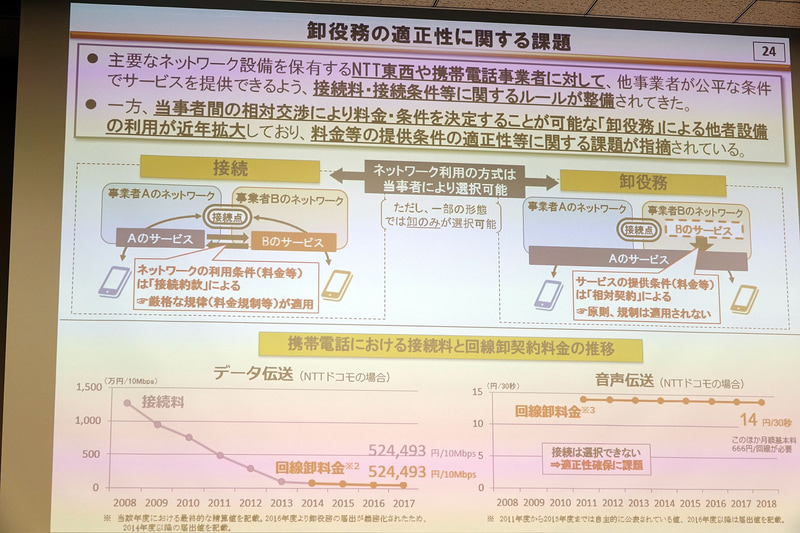 卸役務に関する資料