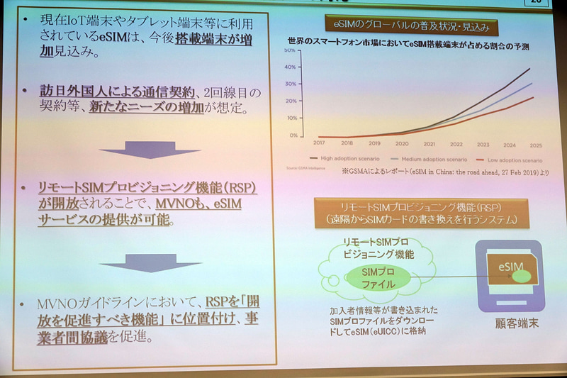 eSIMに関する機能をMVNOへ開放すべきとされている