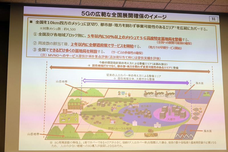 全国を10km四方のメッシュに区切って展開