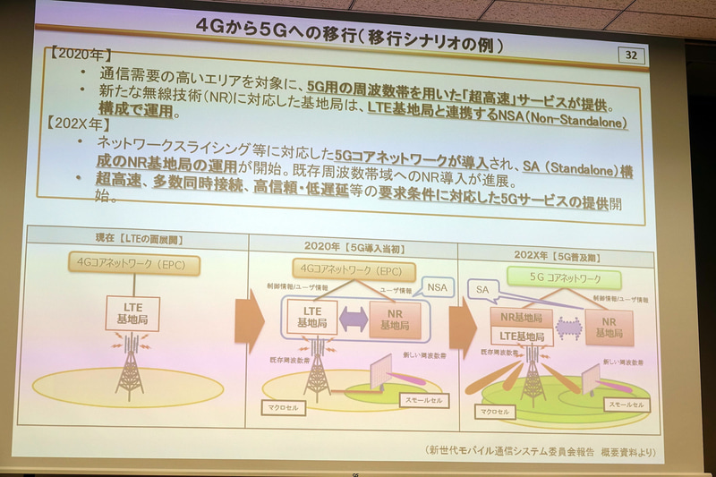 4Gから5Gへの移行シナリオ