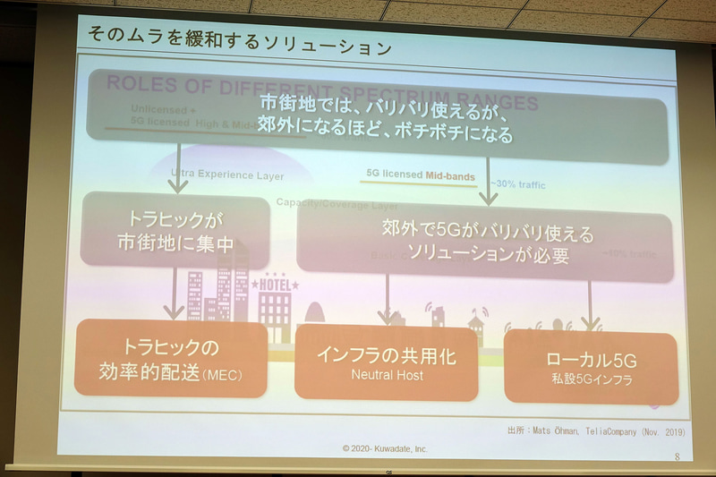 周波数やローカル5Gなどがそれぞれ異なる役割を担っていくとの指摘