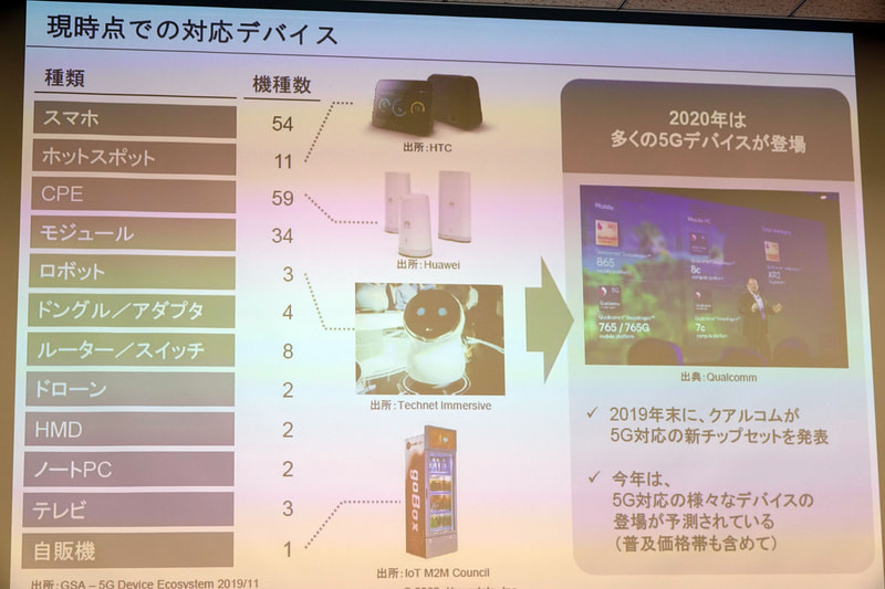 デバイスもスマホ以外に広がっていく