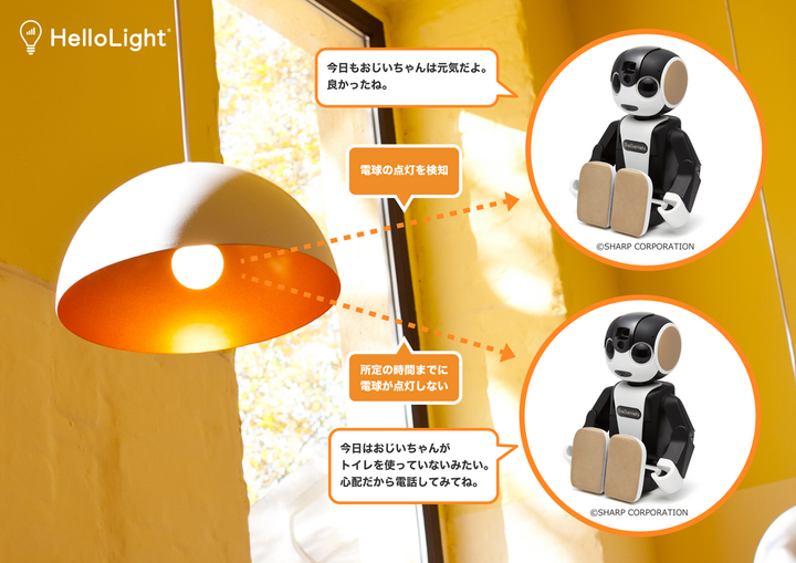 ロボット連携のイメージ