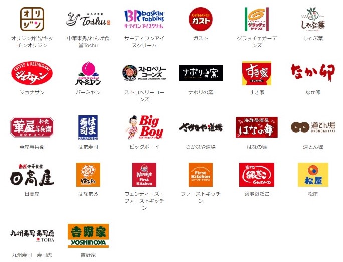 対象店舗の一例