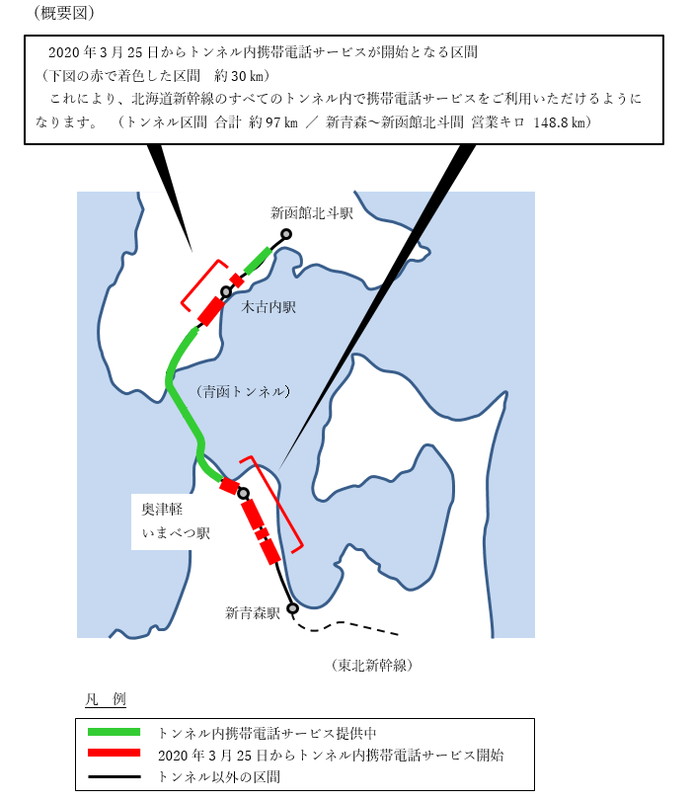 北海道新幹線におけるトンネル内の携帯電話サービス提供状況