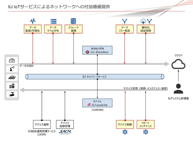 出典：インターネットイニシアティブ