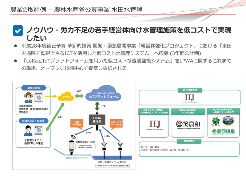 出典：インターネットイニシアティブ