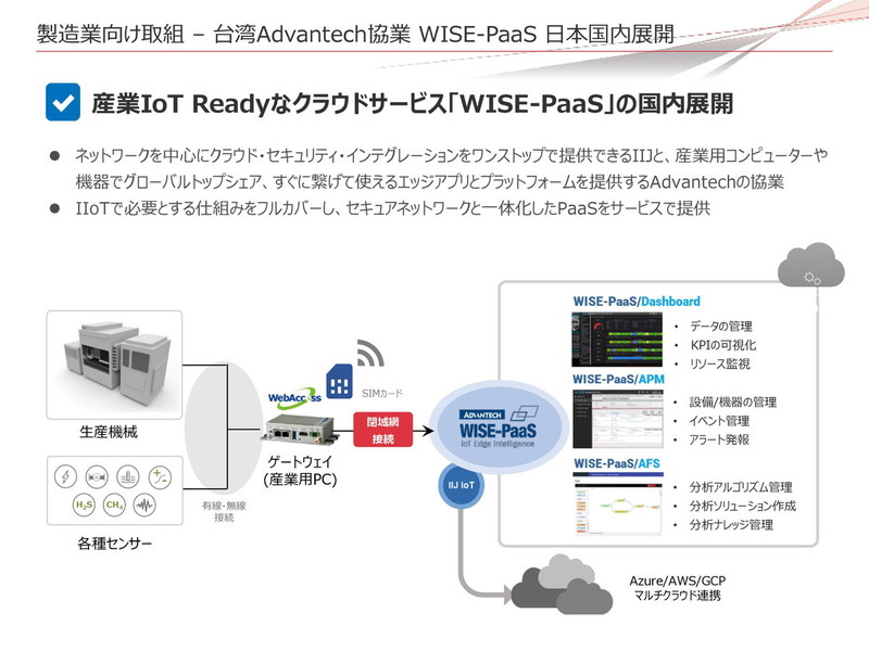 出典：インターネットイニシアティブ