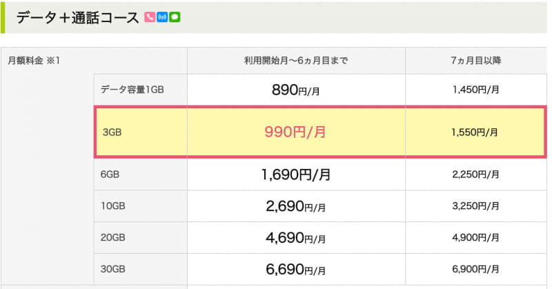 4月1日からの新プラン（ドコモ回線 通話+データ）
