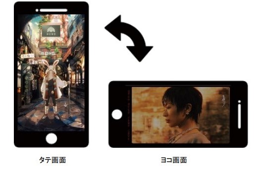 タテヨコ動画のイメージ