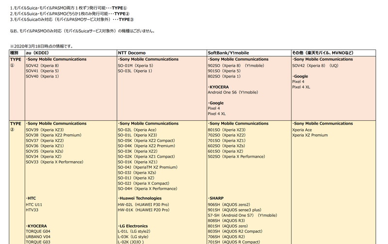 対応機種の一部（モバイルPASMOのサポートページより）