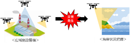 実証実験イメージ