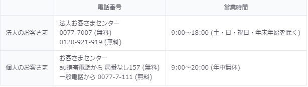 申し出先・問い合わせ先