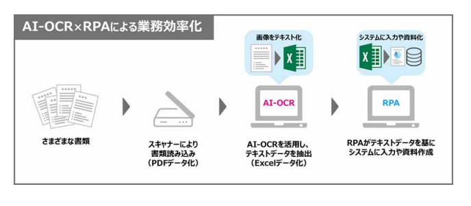 業務効率化イメージ