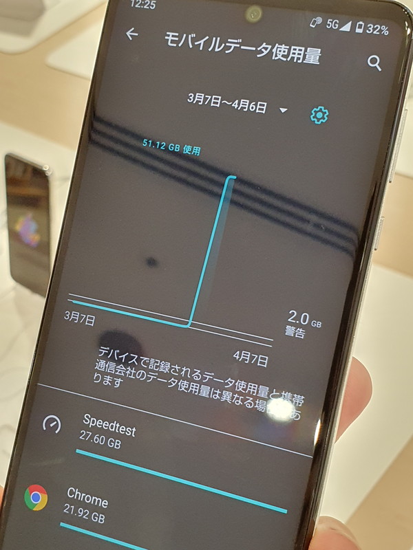 約1時間ほどのスピードテストであっという間に50GBを使用してしまった。スピードテストを楽しもうとしている場合はデータ通信量に注意