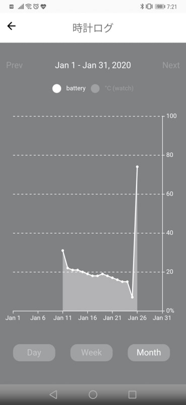 朝になってバッテリー詳細をチェックしたらたった一晩のうちに急激に充電が進んだことが分かった