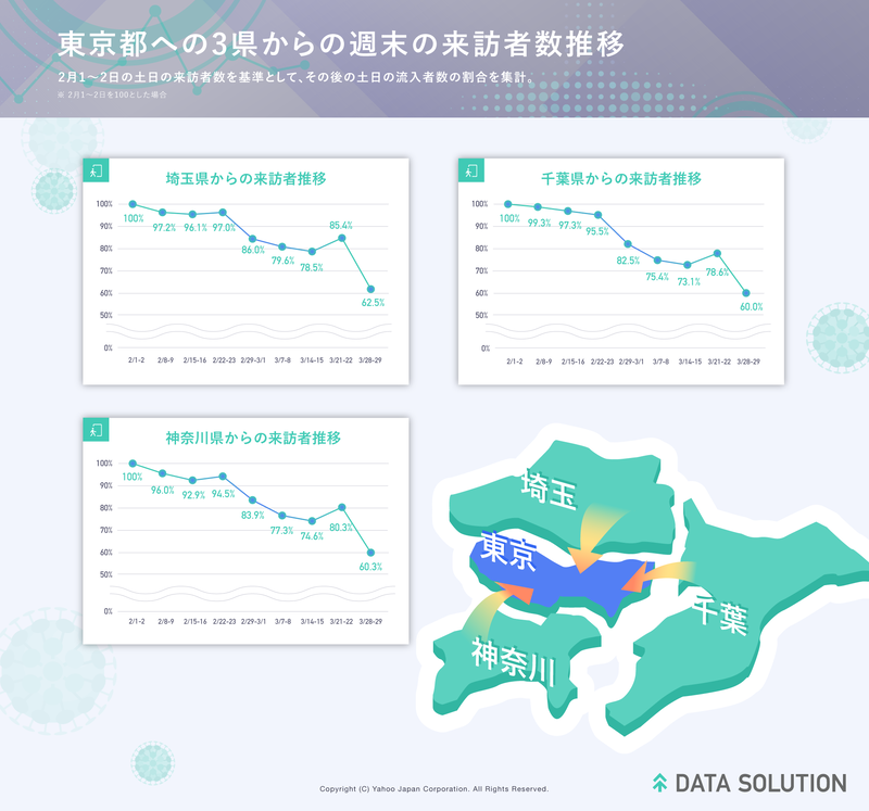 ヤフー・データソリューションの示した図