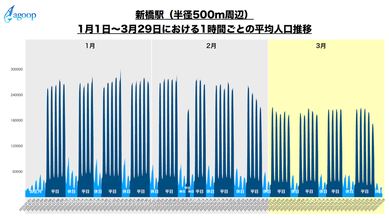 新橋駅（データ提供：株式会社Agoop）