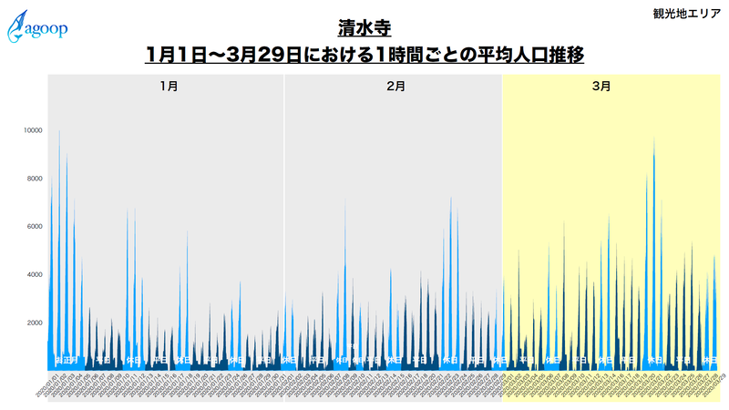 清水寺（データ提供：株式会社Agoop）
